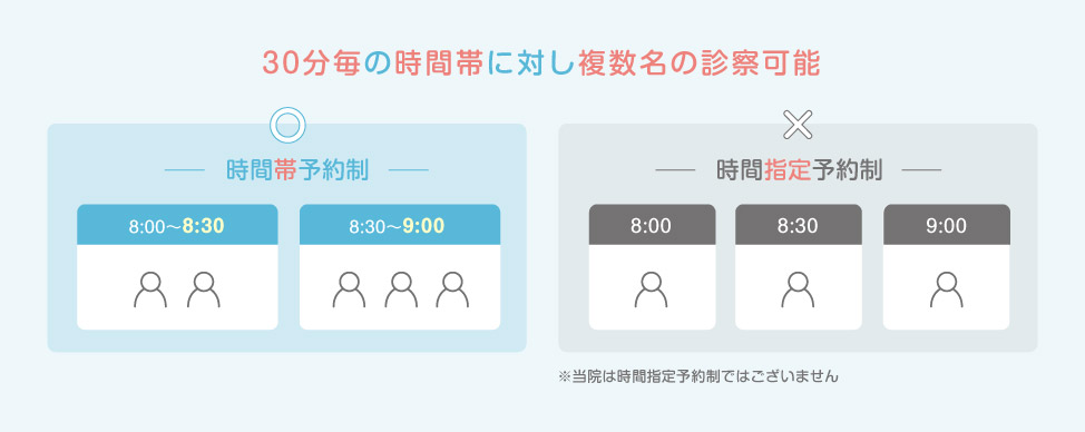 時間帯予約制（予約優先）イメージ